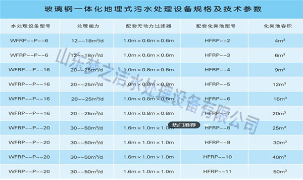 一體化設備主要參數