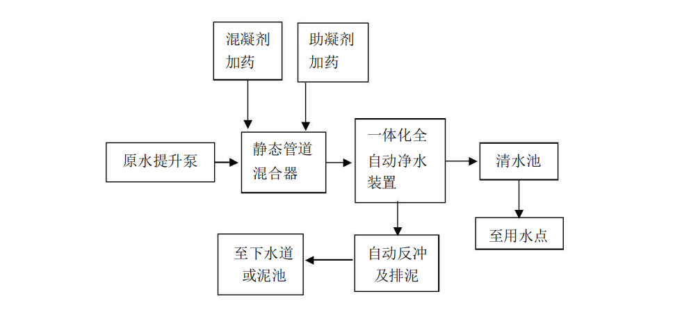 一體化凈水設備